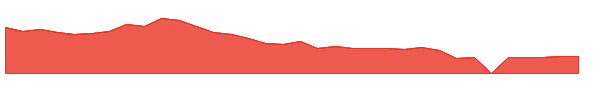 MXCT 1y chart