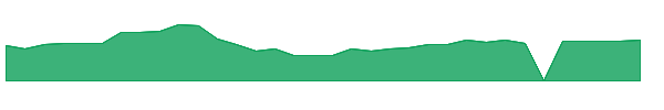 MXL 1y chart