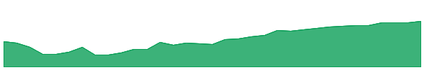 MYCJ 1y chart