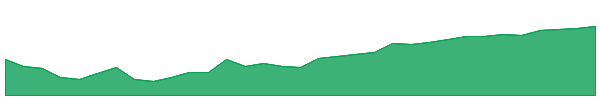 MYCK 1y chart