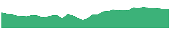 MYE 1y chart