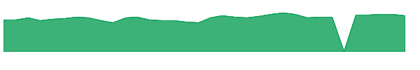 MYFW 1y chart