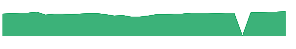 MYIFX 1y chart