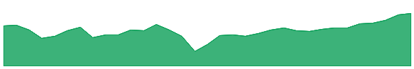 MYMH 1y chart