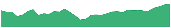 MYMJ 1y chart