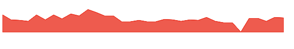 MYPSW 1y chart