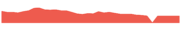MYPS 1y chart