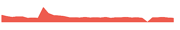 MYSZ 1y chart