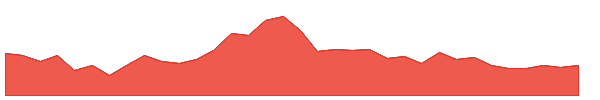 MYY 1y chart