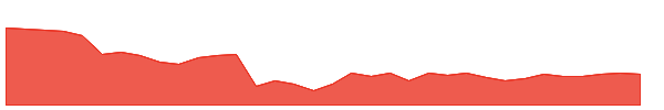 NABL 1y chart