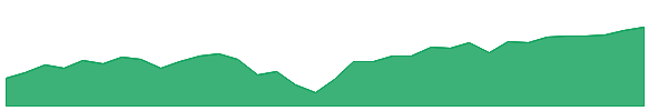 NACP 1y chart