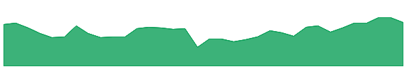 NAC 1y chart