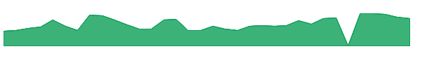 NAMSW 1y chart