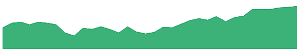 NANR 1y chart