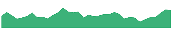 NAN 1y chart