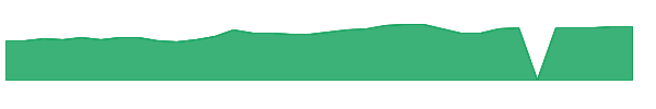 NATH 1y chart