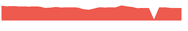 NAVI 1y chart