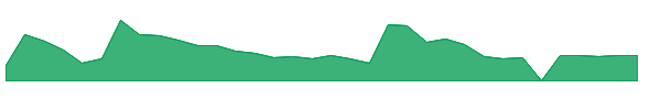 NA 1y chart