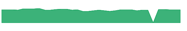 NBBK 1y chart