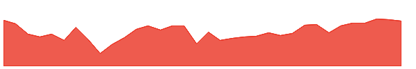 NBB 1y chart