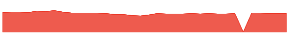 NBGEX 1y chart