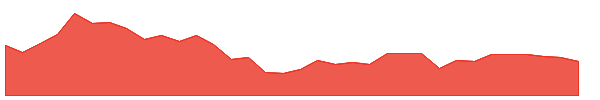 NBHC 1y chart