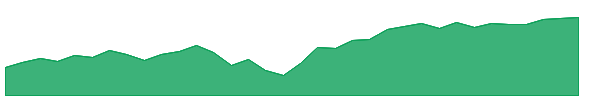NBXG 1y chart