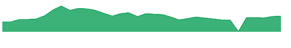 NCTY 1y chart