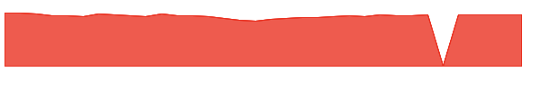 NCVLX 1y chart