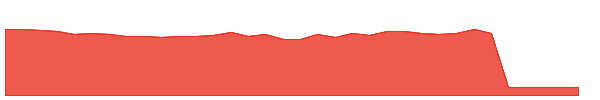 NEE-PR 1y chart