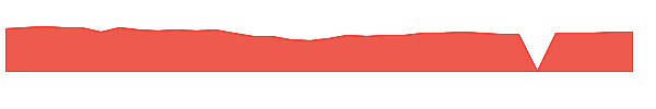 NEEGX 1y chart