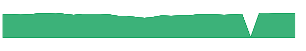 NEFJX 1y chart