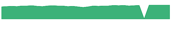 NEFOX 1y chart