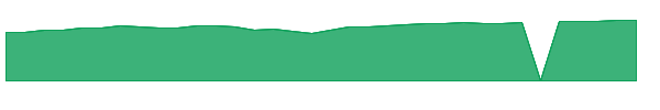 NEFSX 1y chart
