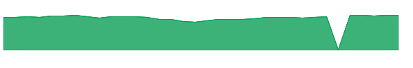 NEJYX 1y chart