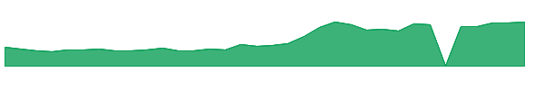 NEPH 1y chart