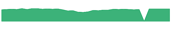NESGX 1y chart