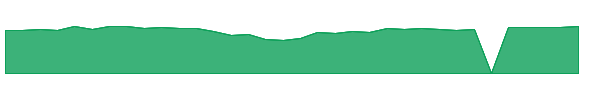 NESIX 1y chart