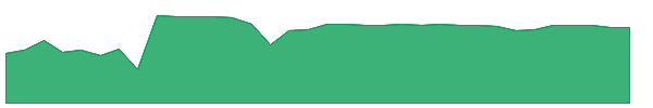 NEUE 1y chart