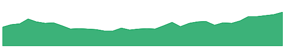 NEWP 1y chart