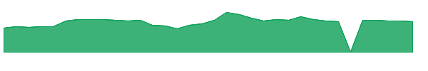 NEXN 1y chart