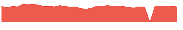 NFBK 1y chart