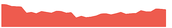 NFGC 1y chart