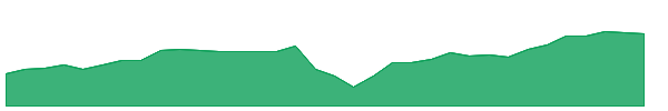 NGL-PB 1y chart