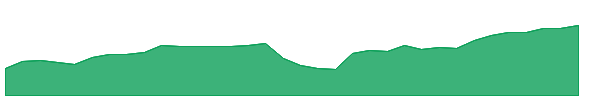 NGL-PC 1y chart