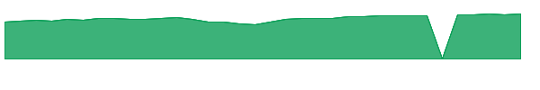 NGUAX 1y chart