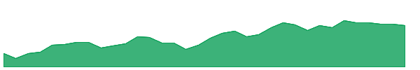 NIC 1y chart