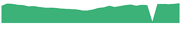 NIKL 1y chart