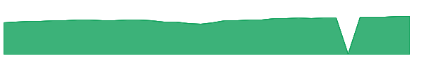NINDX 1y chart