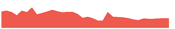 NINE 1y chart